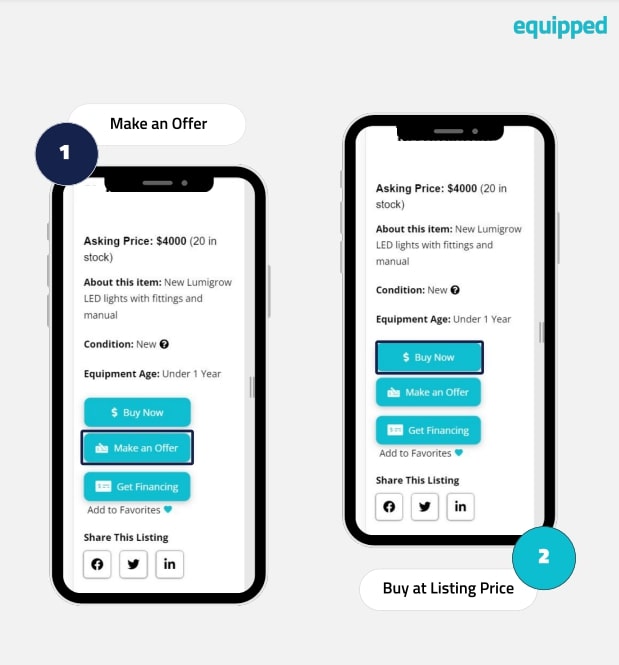 Graphic of How to Buy on Equipped